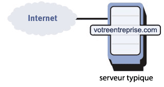 Dedicated Server